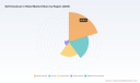 PW Consulting Report: Worldwide Self‑Checkout in Retail Market Poised to Expand at a 13.01% CAGR Through 2032