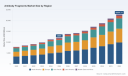 PW Consulting: Worldwide Antibody Fragments Market Set to Reach USD 22,798 Million by 2032, Driven by a 9.6% CAGR