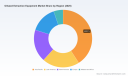 PW Consulting Forecasts Worldwide Oilseed Extraction Equipment Market to Expand at a 5.12% CAGR Through 2032