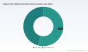 PW Consulting: Worldwide Inguinal Hernia Repair Mesh Market Valued at USD 4,801 Million in 2025 &mdash; Global Forecast to 2032