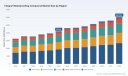 Global Integral Waterproofing Compound Market Set to Grow at a 5.28% CAGR Through 2032, PW Consulting Reports