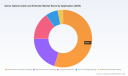 PW Consulting Predicts 18% CAGR &mdash; Worldwide Active Optical Cable & Extender Market to Reach USD 14.34 Billion by 2032