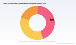 PW Consulting: Carob Chocolate Bars Market Set for 7.2% CAGR, Reaching USD 349.8 Million by 2032