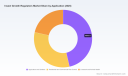 PW Consulting: Worldwide Insect Growth Regulators Market to Climb from USD 1,105.04 Million in 2025 to USD 1,607.48 Million by 2032 at a 5.5% CAGR