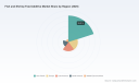 PW Consulting Report: Worldwide Fish & Shrimp Feed Additives Market Poised to Grow at a 5.45% CAGR in the 2026&ndash;2032 Forecast