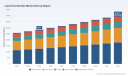 PW Consulting Market Insights: Worldwide Liquid Termiticides Market to Hit USD 4,042.31 Million by 2032, Expanding at a 5.12% CAGR