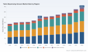 PW Consulting: Worldwide Twist Dispensing Closure Market to Grow at 5.06% CAGR, Reaching USD 678.8 Million by 2032