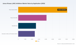 PW Consulting: Worldwide JAK Inhibitors Market Poised for 14.01% CAGR During 2026&ndash;2032