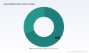 PW Consulting: Worldwide 1-Decanol Market Set to Rise from USD 280.8 Million in 2025 to USD 436.36 Million by 2032 at 6.5% CAGR