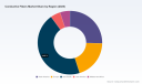 PW Consulting: Worldwide Conductive Fibers Market to Expand at 7.5% CAGR &mdash; Forecast to Top USD 2,073.8 Million by 2032 with Asia Pacific Leading Demand