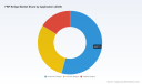 PW Consulting: Worldwide FRP Bridge Market Forecast to Reach USD 1,047.48 Million by 2032