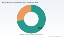 PW Consulting: Worldwide Medical Microscopic Hemostatic Clip Market Set to Grow at 7.2% CAGR &mdash; 2026&ndash;2032 Forecast