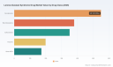 PW Consulting Report: Worldwide Lennox‑Gastaut Syndrome Drug Market Poised to Grow at a 4.52% CAGR