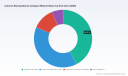 PW Consulting Predicts Near-Doubling of Worldwide Column Bioimpedance Analyzer Market &mdash; From USD 496.0 Million in 2025 to USD 907.86 Million by 2032 at a 9.02% CAGR