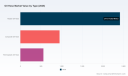 PW Consulting Forecasts Worldwide Oil Hose Market to Grow at a 4.8% CAGR, Report Shows