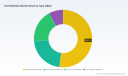 PW Consulting Forecasts Worldwide Drill Stabilizer Market to Reach USD 1,342.9 Million by 2032, Growing at a 5.35% CAGR (2026&ndash;2032)
