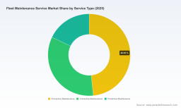 PW Consulting: Worldwide Fleet Maintenance Service Market to Reach USD 358,110 Million by 2032, Growing at a 5.11% CAGR (Forecast 2026&ndash;2032)