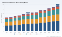 PW Consulting Forecasts 5.29% CAGR for Worldwide Cold‑Formed Steel Frame Market Through 2032