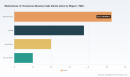 PW Consulting: Global Medications for Cutaneous Mastocytosis Market Poised for Steady Expansion &mdash; 5.15% CAGR Projected (2026&ndash;2032)
