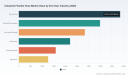 PW Consulting Forecasts Worldwide Industrial Flexible Hose Market to Reach USD 22,331.23 Million by 2032 at a 5.12% CAGR