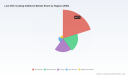 PW Consulting: Worldwide Low‑VOC Coating Additives Market Poised to Grow at a 6.42% CAGR During 2026&ndash;2032