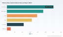 PW Consulting: Worldwide Offshore Riser Systems Market at USD 4,120.0 Million in 2025, Forecast to Reach USD 6,410.84 Million by 2032 at a 6.52% CAGR
