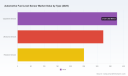 PW Consulting: Worldwide Automotive Fuel Level Sensor Market to Grow at 3.2% CAGR (2026&ndash;2032), Reaching USD 1,184.35 Million by 2032 as Asia Pacific Leads with USD 413.08M