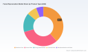 PW Consulting: Worldwide Facial Rejuvenation Market Soars to USD 32,500 Million in 2025