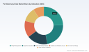 PW Consulting Forecast: Worldwide Pet Veterinary Diets Market Poised to Reach USD 20,223.86 Million by 2032