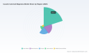 PW Consulting: Global Caustic Calcined Magnesia Market Poised to Hit USD 1,170.89 Million by 2032, Driven by a 4.85% CAGR