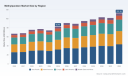PW Consulting: Worldwide Methylparaben Market Poised to Grow at a 4.5% CAGR Through 2032