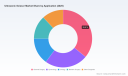 PW Consulting Forecast: Worldwide Ultrasonic Scissor Market to Reach USD 2,257.16 Million by 2032 at a 6.5% CAGR; Top 3 Firms Hold 65.4% Share