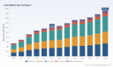 PW Consulting: Worldwide Hotel Market to Expand at 6.5% CAGR, New Insights Reveal