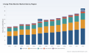 PW Consulting Forecasts 5.48% CAGR for Worldwide Charge Plate Monitor Market During 2026&ndash;2032