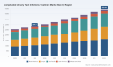 PW Consulting Forecast: Worldwide Complicated Urinary Tract Infections Treatment Market Set to Grow at a 6.5% CAGR, New Report Reveals
