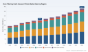 PW Consulting: Worldwide Non‑Filtering Cloth Vacuum Filters Market Forecast to Hit USD 378.74 Million by 2032, Growing at a 5.85% CAGR