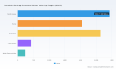 PW Consulting: Worldwide Portable Gaming Consoles Market Reaches USD 16.5 Billion in 2025, Set to Expand at 8.98% CAGR Through 2032