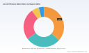 PW Consulting Forecasts Worldwide Aircraft Windows Market to Expand at a 4.25% CAGR in the 2026&ndash;2032 Forecast Period