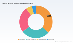 PW Consulting Forecasts Worldwide Aircraft Windows Market to Expand at a 4.25% CAGR in the 2026&ndash;2032 Forecast Period