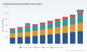 PW Consulting: Worldwide Handheld Medical Equipment Market Forecast to Reach USD 101,721.46 Million by 2032, Backed by an 8.25% CAGR (2026&ndash;2032)