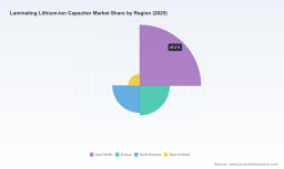 PW Consulting: Worldwide Laminating Lithium‑ion Capacitor Market Poised to Reach USD 1,500.67 Million by 2032 (Forecast 2026&ndash;2032)