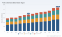 PW Consulting: Worldwide Ferrite Cable Cores Market to Grow from USD 750.0 Million in 2025 to USD 1,071.63 Million by 2032 at a 5.23% CAGR &mdash; Asia Pacific, Cylindrical Cores and Consumer Electronics to Dominate