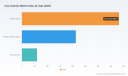 PW Consulting: Cow Cubicles Market Set to Reach USD 890.35 Million by 2032 as Europe and Metal Cubicles Drive Growth
