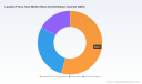 PW Consulting Market Insight: Laxative Prune Juice to Grow at 3.5% CAGR to USD 661.59 Million by 2032 &mdash; North America Leads with USD 199.42M (2025)