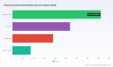 PW Consulting Forecasts Worldwide Pharma‑Grade Ibrutinib Market to Grow at a 3.88% CAGR from 2026&ndash;2032
