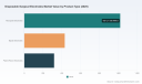 PW Consulting: Worldwide Disposable Surgical Electrodes Market Poised for a 6.48% CAGR During 2026&ndash;2032