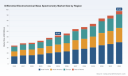 PW Consulting: Worldwide Differential Electrochemical Mass Spectrometry Market Poised to Expand at a 9.25% CAGR Through 2032