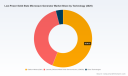 PW Consulting: Worldwide Low‑Power Solid‑State Microwave Generator Market to Grow at a 13.52% CAGR Through 2032