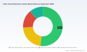 PW Consulting Forecasts 5.45% CAGR for Worldwide Fabric Flame Retardancy Testers Market in 2026&ndash;2032