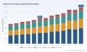 PW Consulting Report Forecasts 5.24% CAGR for Worldwide Solenoid Reversing Valve Market Through 2032